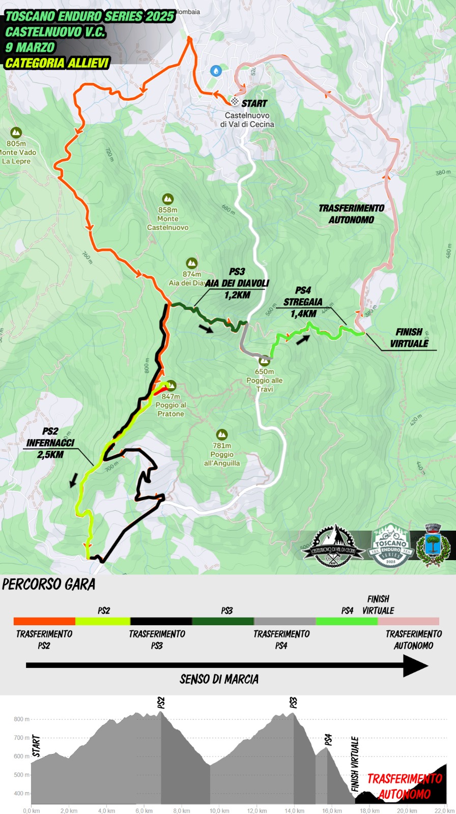 TES1 CastelnuovoVDC giro AL