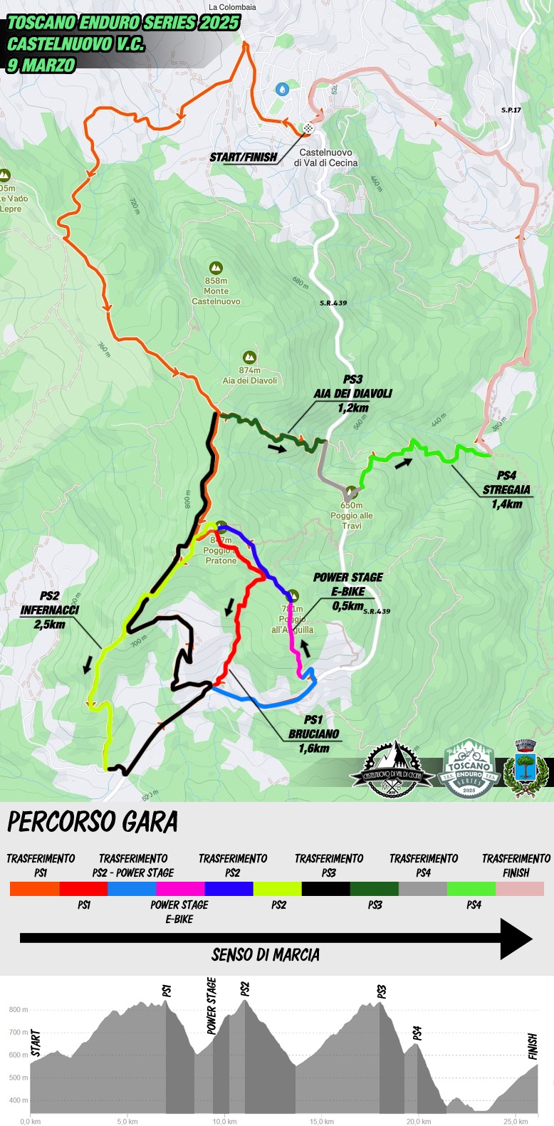 TES1 CastelnuovoVDC giro FULL
